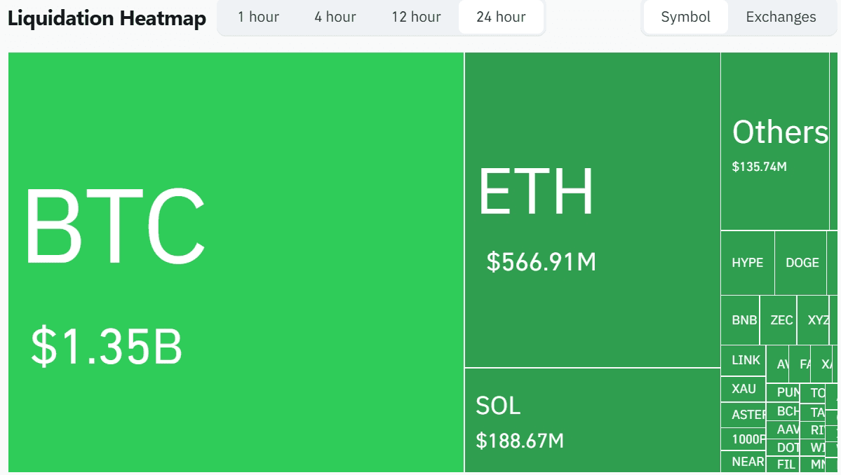 Bitcoin on the Brink $1.35B Liquidations & Extreme Fear Signals.PNG